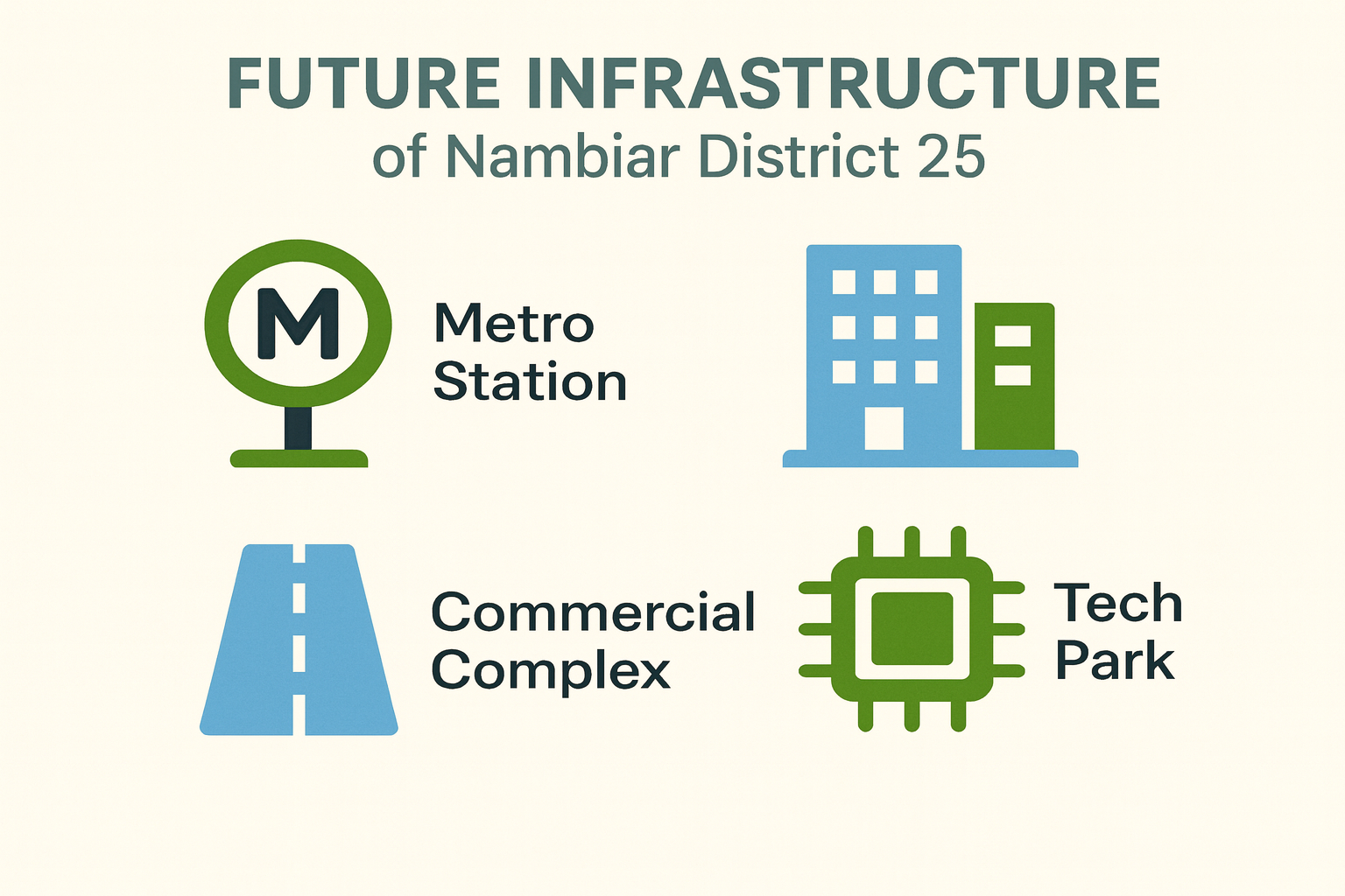 Future Infrastructure