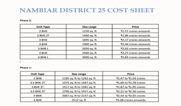 Flats Near Muthanallur Metro Station – Nambiar District 25